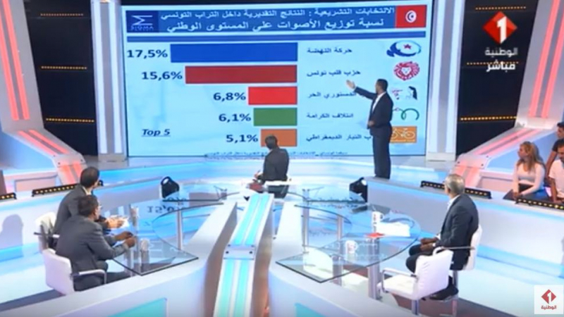 بالتفاصيل : سيغما كونساي تعلن نتائج التشريعية بفوز حركة النهضة 