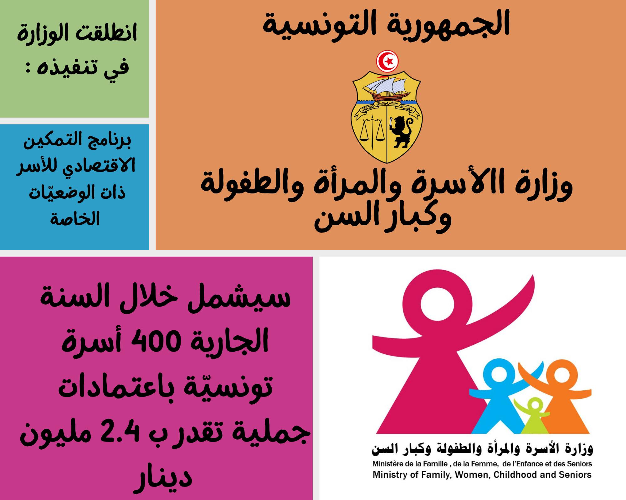 400 أسرة تستفيد من برنامج التمكين الاقتصادي للأسر ذات الوضعيّات الخاصة
