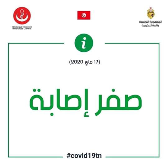 تونس : تسجيل 0 حالة اليوم مصابة بفيروس كورونا