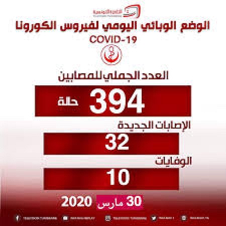 فيروس وضغط نفسي كبير : هل يتمّ التعتيم عن حالات الشفاء من كورونا عمدا ولماذا ؟ ؟؟