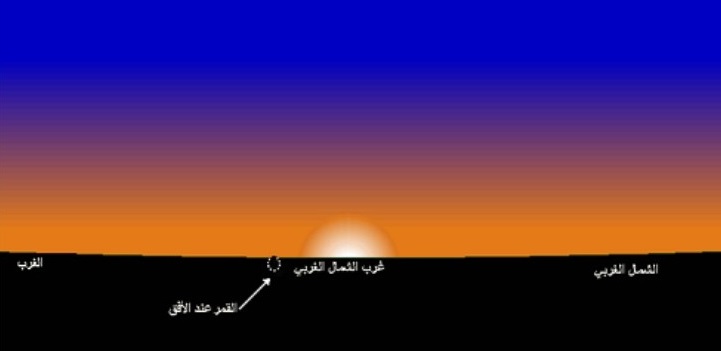 معهد الرصد الجوي يقدّم معطيات فلكية حول هلال رمضان