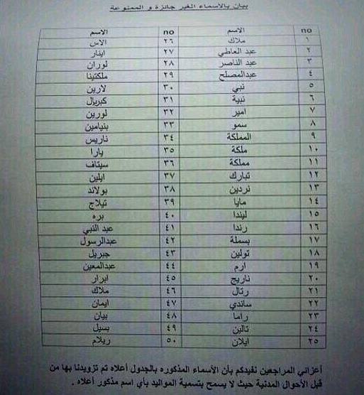 من أشهرها عبد الرسول وملاك وليندا وجبريل : السعودية تمنع التسمية بـ 50 اسما