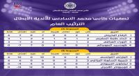 أرقام