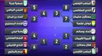 نتائج