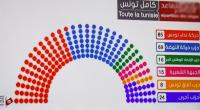 النتائج