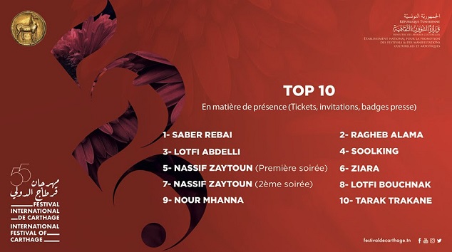 الدورة 55 لمهرجان قرطاج : ناصيف زيتون الأكثر مبيعا للتذاكر وصابر الرباعي صاحب أعلى رقم في عدد الحضور